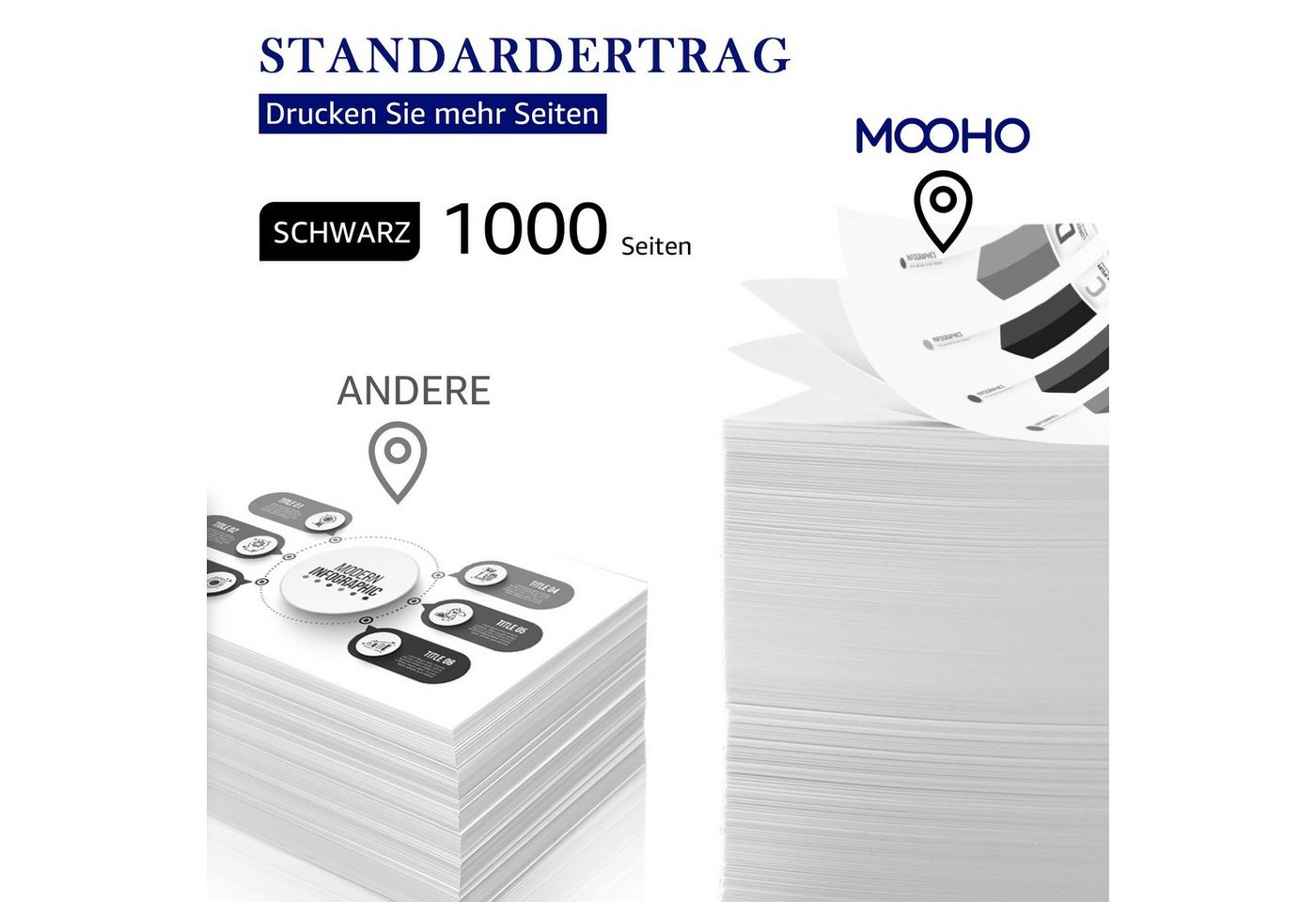 Thumbnail - MOOHO Tonerpatrone für HP W1106A 106A Laser 107w 107a MFP 135ag 135wg