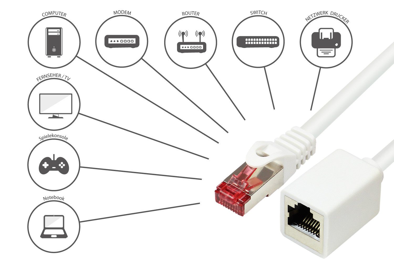 GOOD CONNECTIONS Patchkabel Ethernet Netzwerkkabel, RJ45 Buchse gerade, RJ45 Stecker gerade (300 cm)