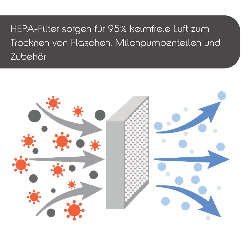 Baby Brezza HEPA-Filter HEPA Filter für den Sterilizer Dryer Advanced, Sterilisator - sterilisiert automatisch und trocknet keimfrei