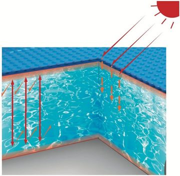 Avenli Pool-Abdeckplane Solarabdeckplane 504x260 cm (Solarabdeckung für Stahlrahmenpools), Solarplane für ovale 540 x 304 cm Frame Pools