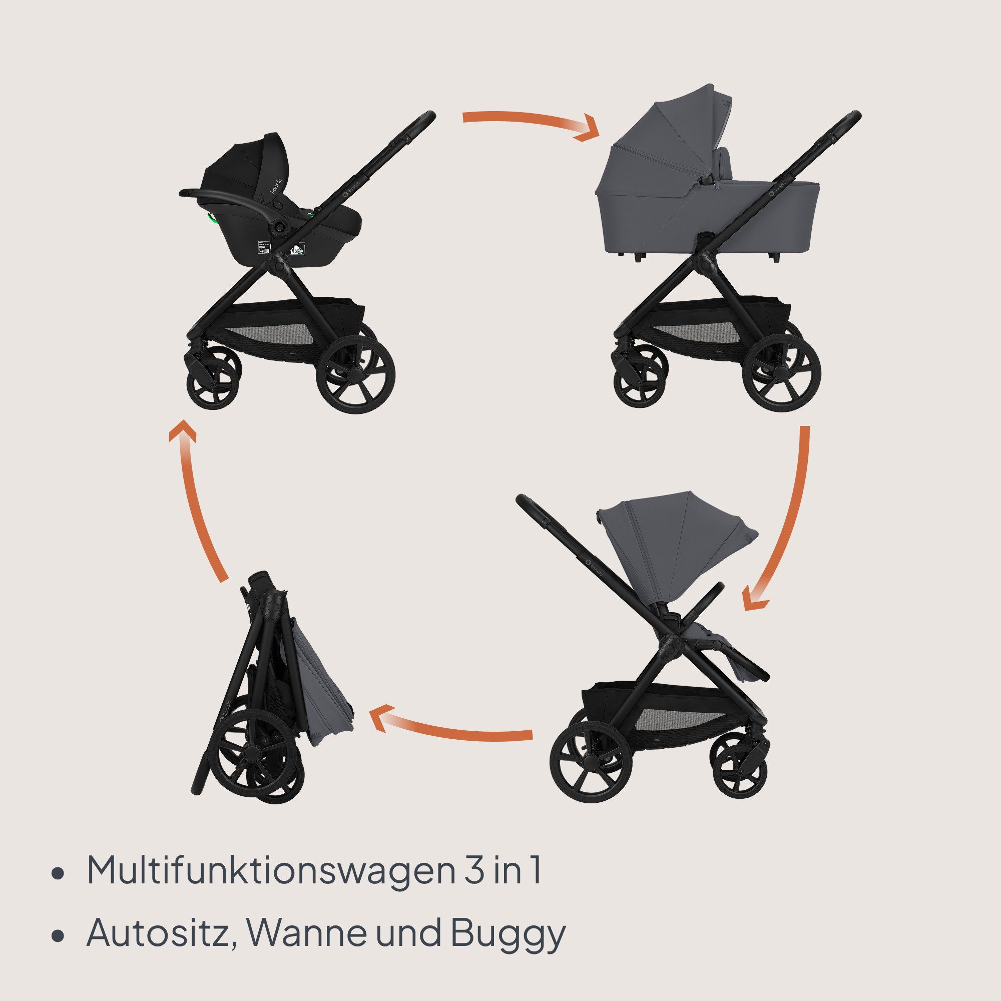 lionelo Kombi-Kinderwagen CARMINE 3IN1, (Set), 3in1/GravelTech/Anti-Reflux/AiryDots/UPF50+