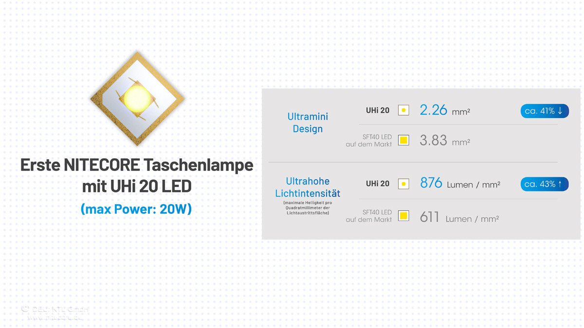 Nitecore Taschenlampe MT2A PRO - 1000 Lumen aufladbare AA Akku Taschenlampe (1-St)