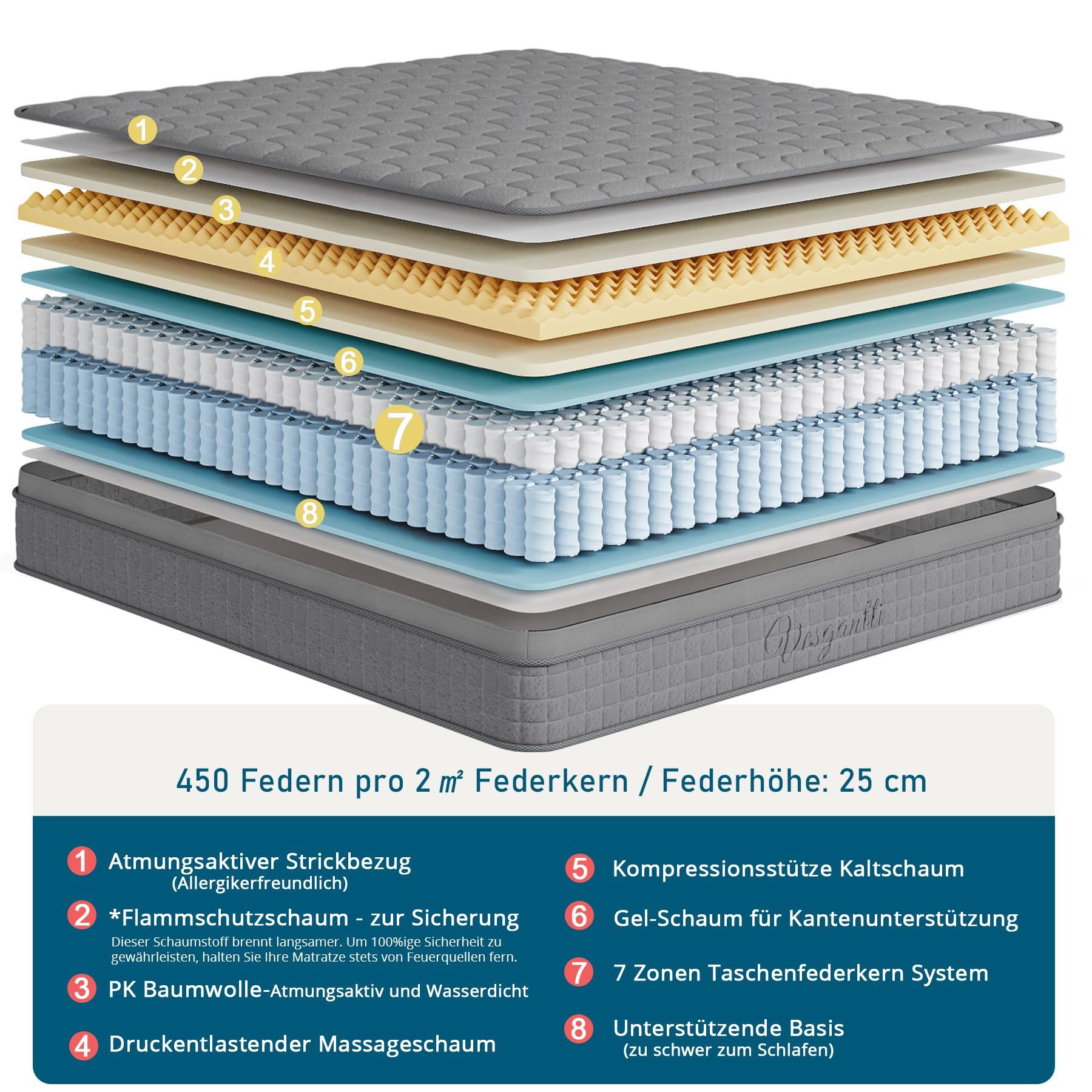 Taschenfederkernmatratze 7-Zonen Matratze 30cm hoch H3 Hybridmatratze Grau TT1, Vesgantti, 30 cm hoch, Öko-Tex, hohe Punktelastizität