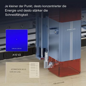 ATOMSTACK Graviergerät Maker A10 V2 Lasergravierer 10–12 W, 100-240 V, Ultradünner Laser mit Festem Fokus, APP-Steuerung, 400 x 400 mm Gravurbereich