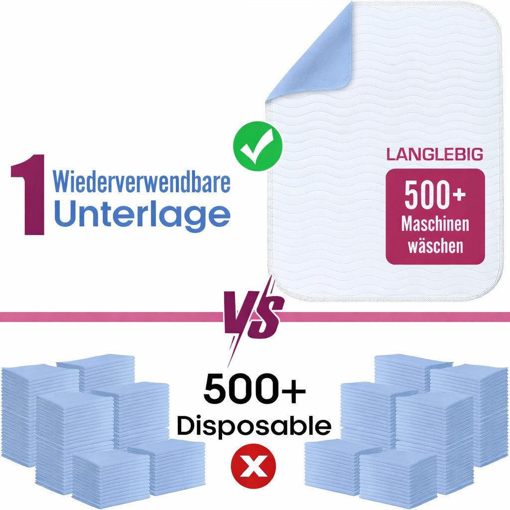 Inkontinenzauflage Premium Bett wasserdichte Matratzenauflage Inkontinenzunterlage PTY HOME, besonders saugfähig, langlebig, hautfreundlich, waschbar – Bild 4 von 5