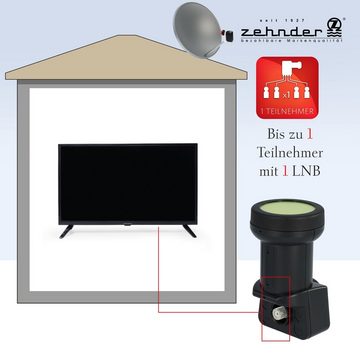 Zehnder Single LNB Sun Protect, BX3001 Universal-Single-LNB (1 Teilnehmer mit Sun Protect UV Schutz und Wetterschutzkappe)