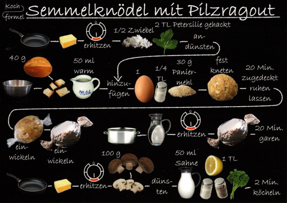 "Vegetarische mit Semmelknödel Rezept- Gerichte: Pilzragout" Postkarte