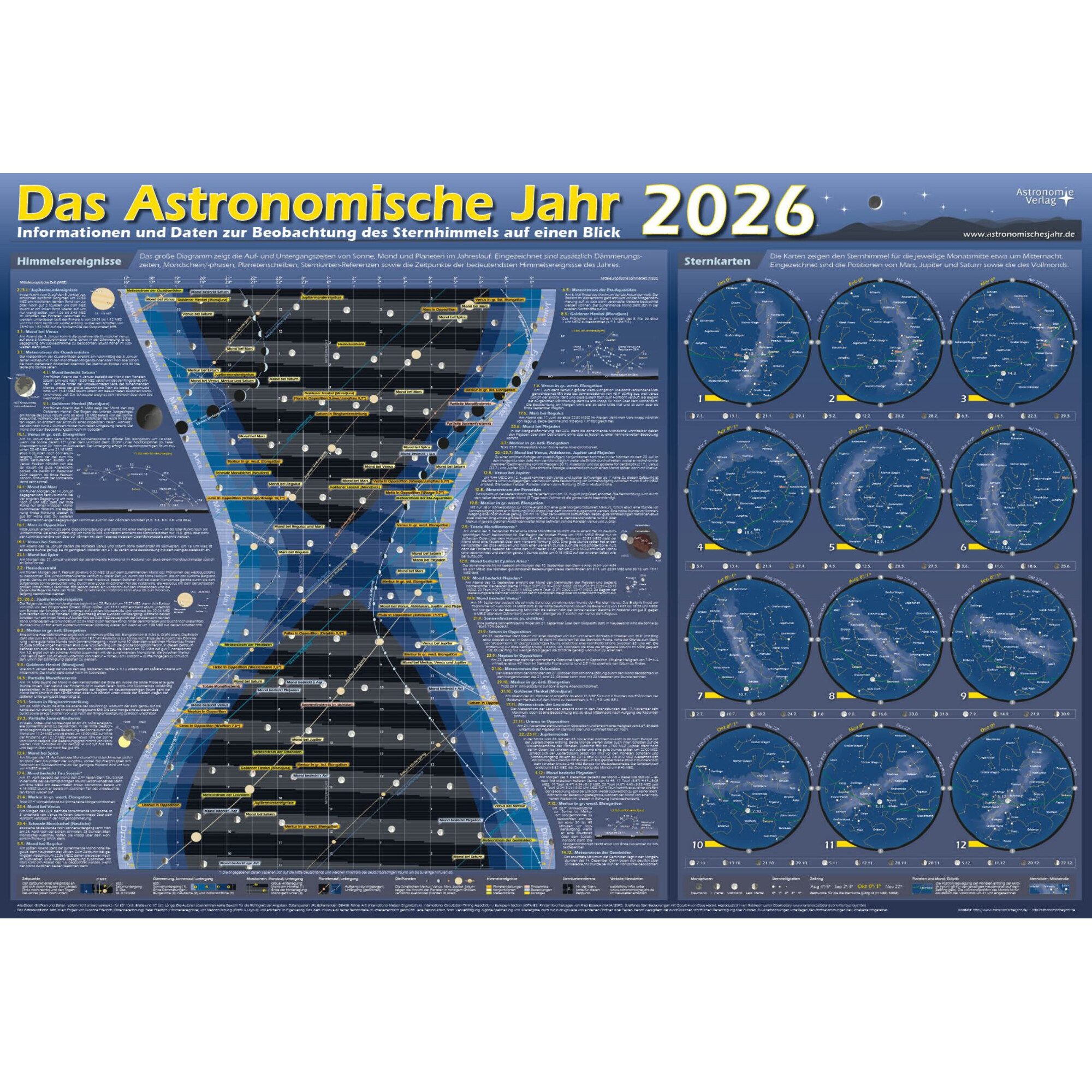 Astronomie-Verlag Teleskop Astronomie-Verlag Poster Das Astronomische Jahr 2026