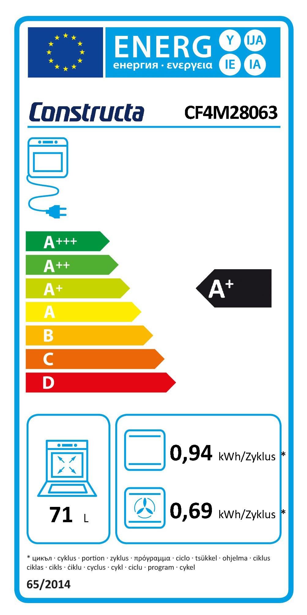 Energieeffizienzklasse: 