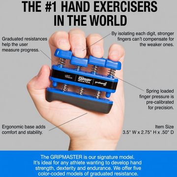 Pro Hands Handmuskeltrainer Blau - Light Tension
