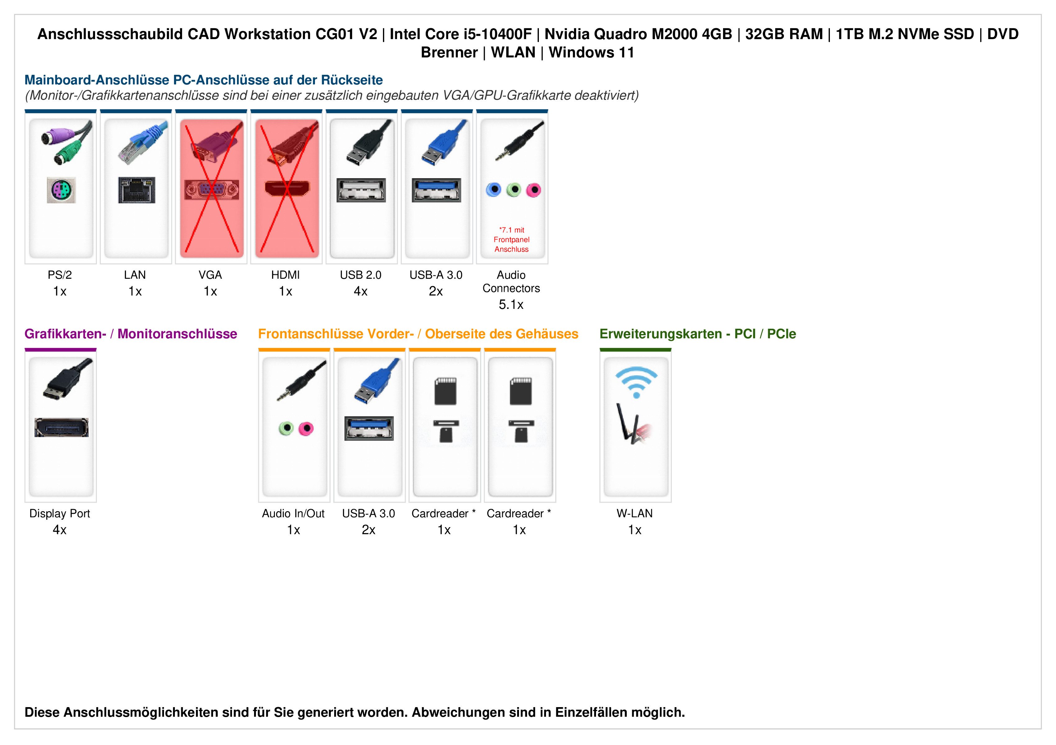 ANKERMANN-PC CAD Workstation CG01 V2 PC (Intel Core i5 14400F, Quadro M2000, 32 GB RAM, 1000 GB SSD, Luftkühlung)