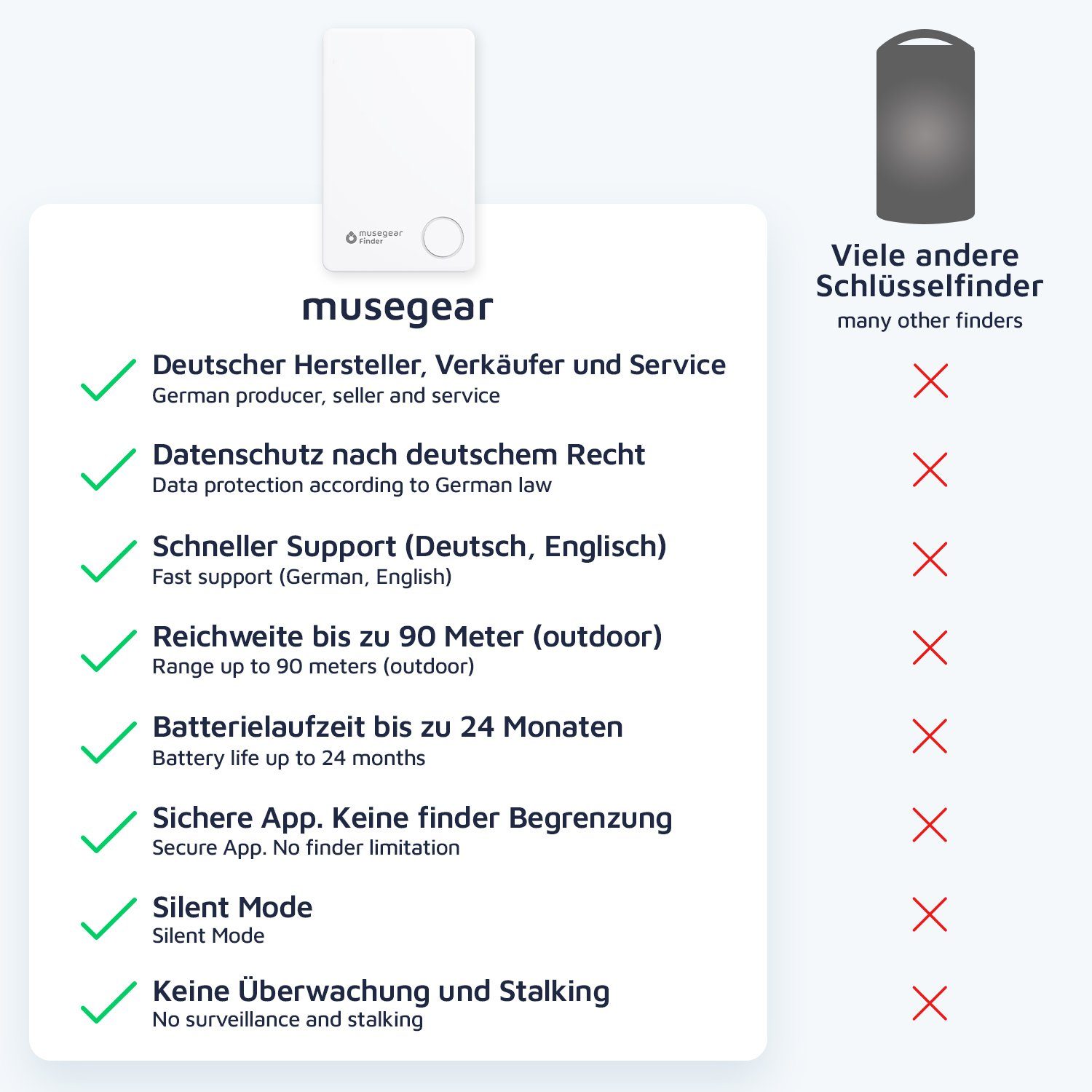 Thumbnail - musegear Bluetooth®-Sender Schlüsselfinder mit Bluetooth App aus Deutschland