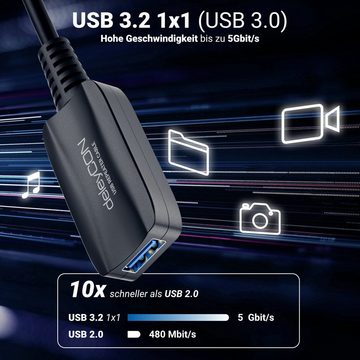 deleyCON deleyCON 5m Aktive USB Verlängerung USB 3.2 Gen1 mit 5GBit/s USB-C USB-Kabel