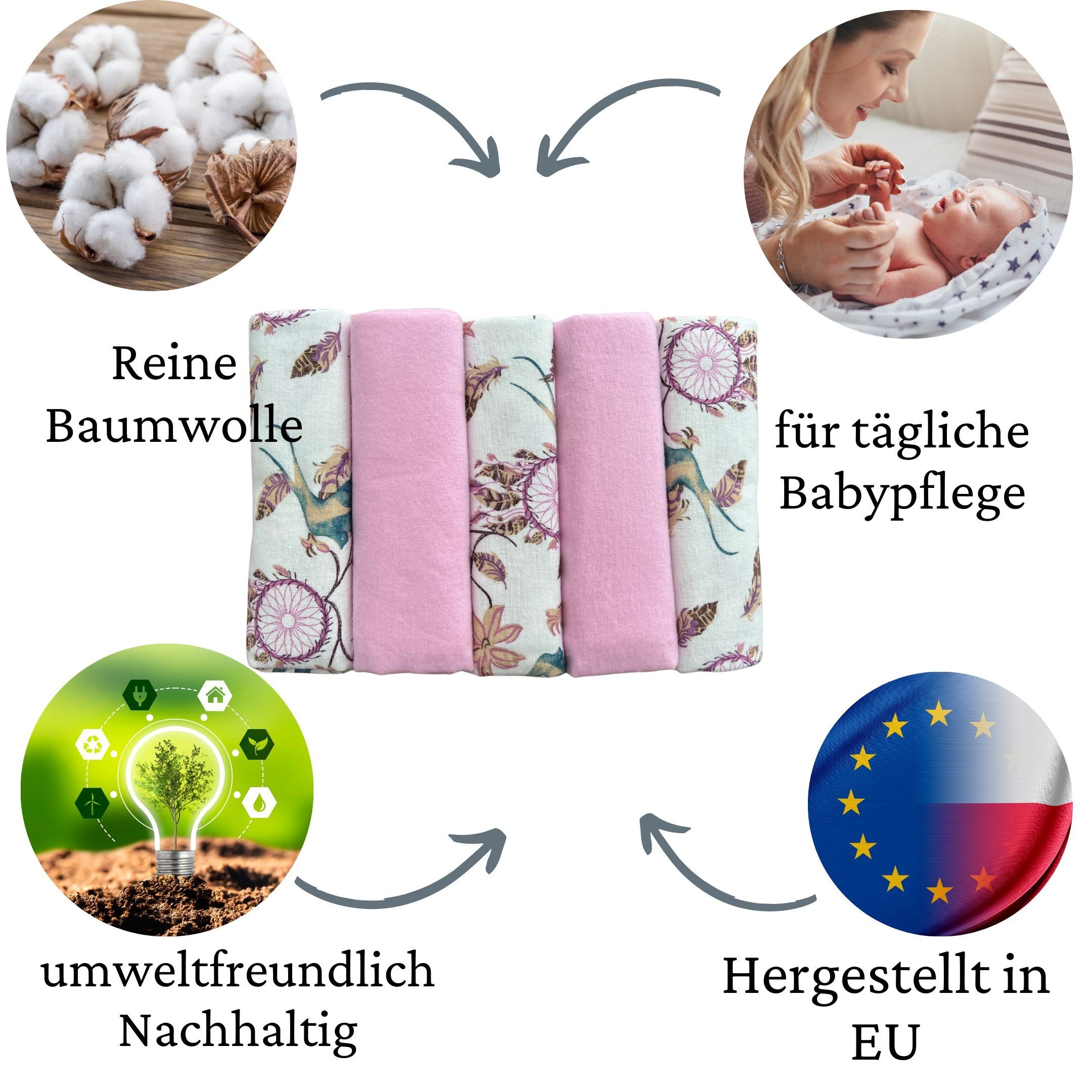 Babymajawelt Spucktuch Baby Moltontücher Faltwindeln Schmusetuch Kuscheltuch 70 x 80, (Moltontücher Set, 5-tlg., Starter Set), Made In EU, Faltwindeln, Stoffwindeln, Babyweich