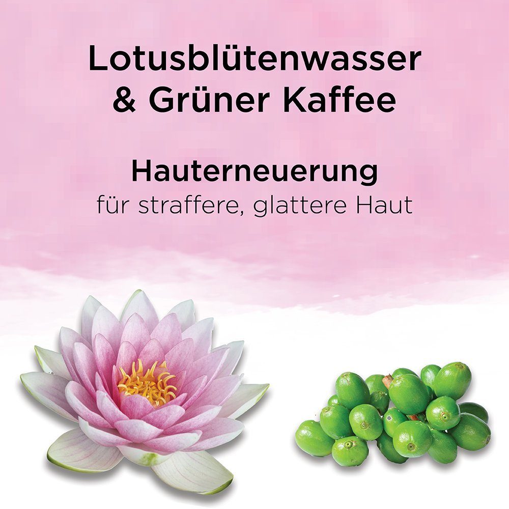 VANDINI Handcreme FIRMING Handcreme & Grüner Kaffee, 1-tlg. Lotusblüte