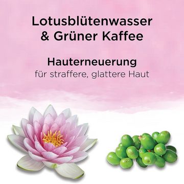 VANDINI Handcreme FIRMING Handcreme Lotusblüte & Grüner Kaffee, 1-tlg.