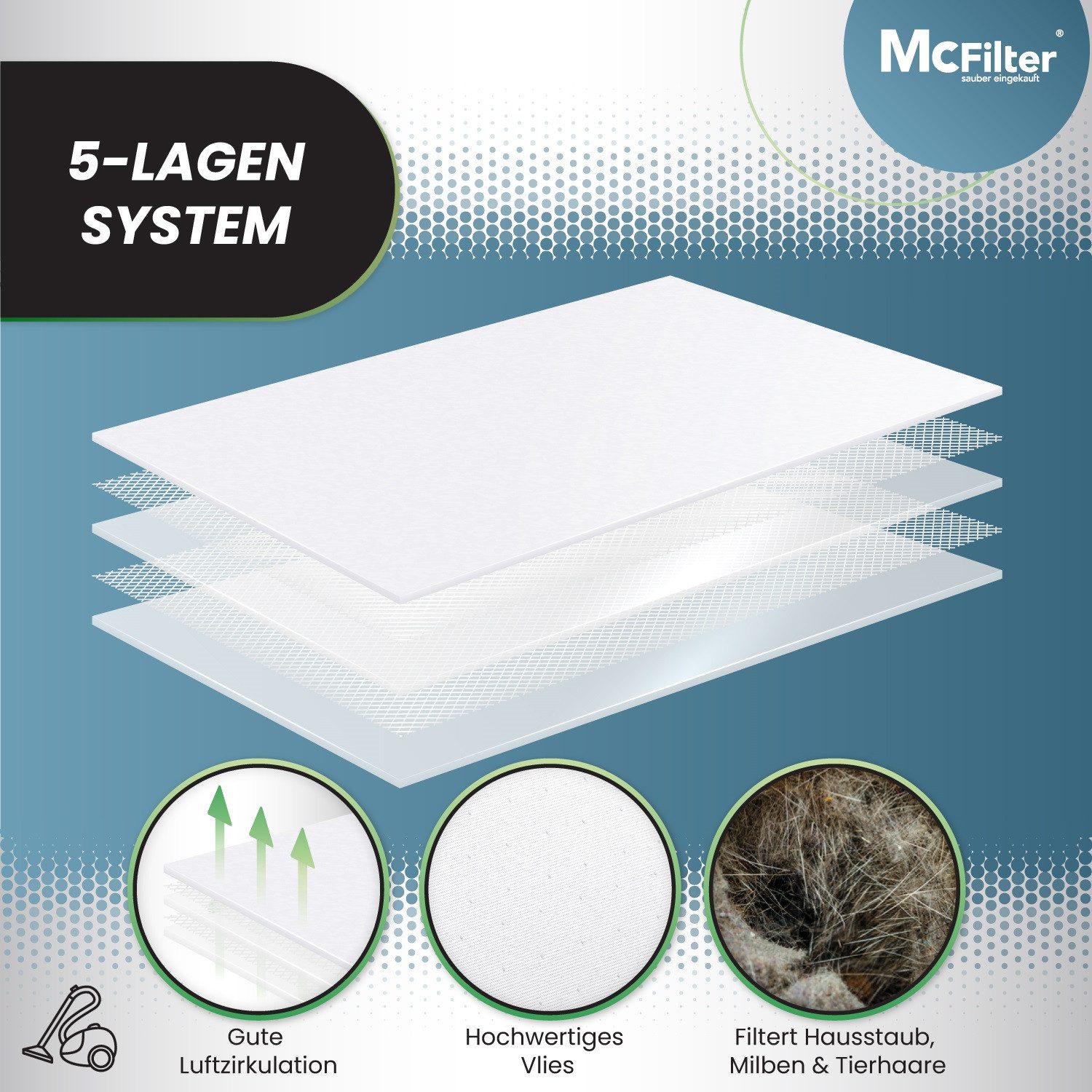 McFilter Staubsaugerbeutel + Motorschutzfilter SPARSET, passend für Siemens VSQ5X1230 Q5.0 Extreme Silence Power Staubsauger, 22 St., 5-lagiger Beutel mit Hygieneverschluss + Motorschutzfilter