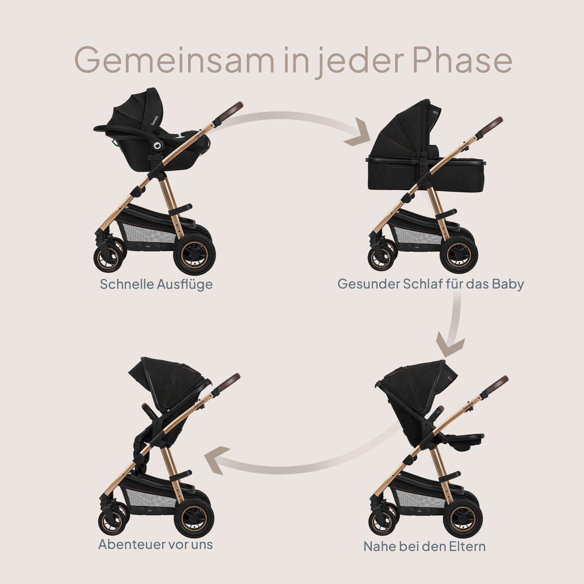 Lionelo Amber 3in1 - Bild 2