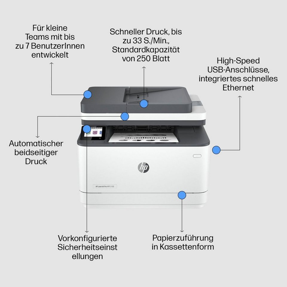 HP LaserJet Pro 3102fdn Multifunktionsdrucker, (LAN (Ethernet), WLAN (Wi-Fi),  HP Instant Ink kompatibel)