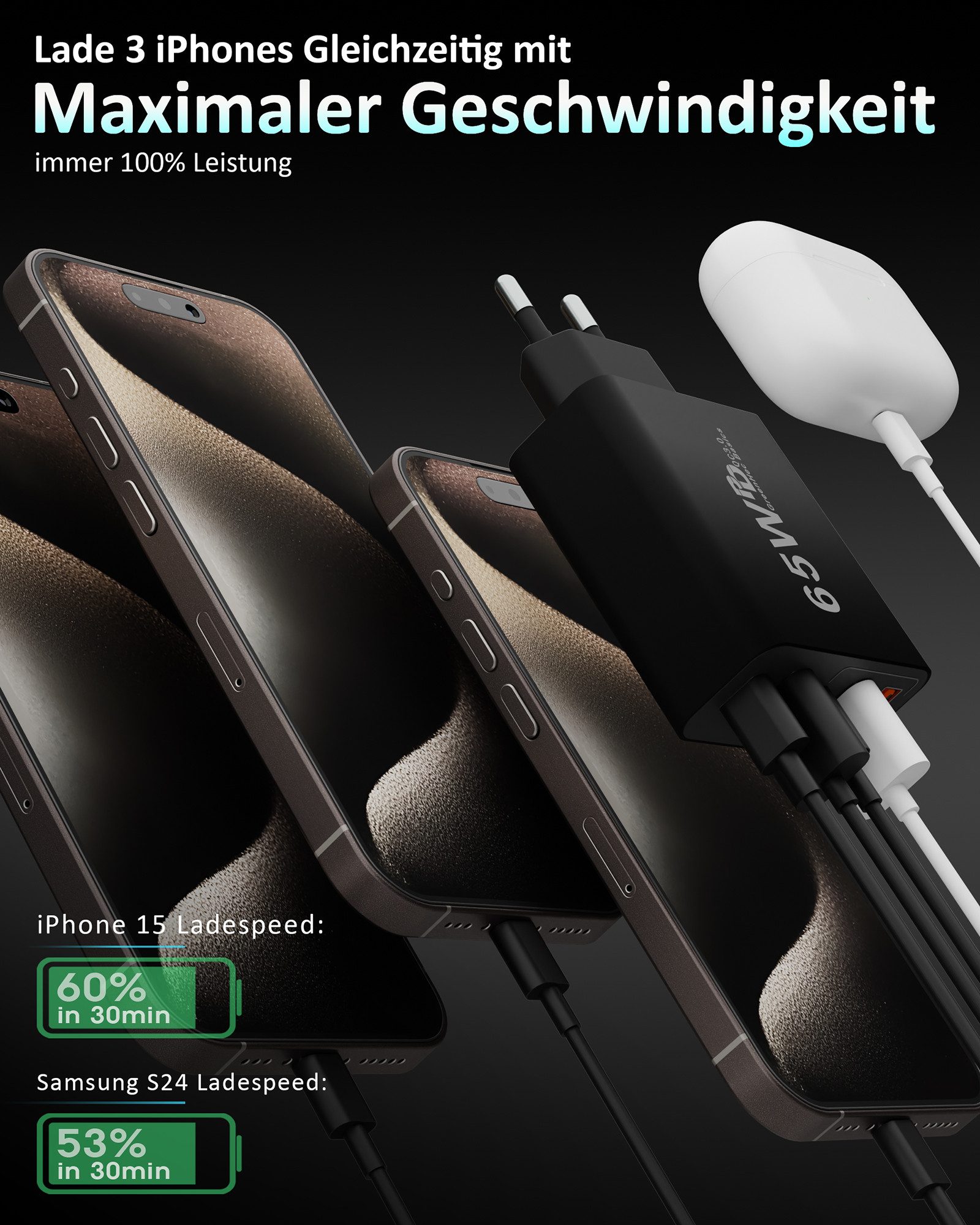 GreenHec 65w USB C Ladegerät iPhone Samsung Netzteil Charger Mehrfach Schnelllade-Gerät (50 mA, Spar-Set, 65w Penta Charger, Schnellladegerät multi Netzstecker 17 16 15 14 13 12 11 Pro Max Air)
