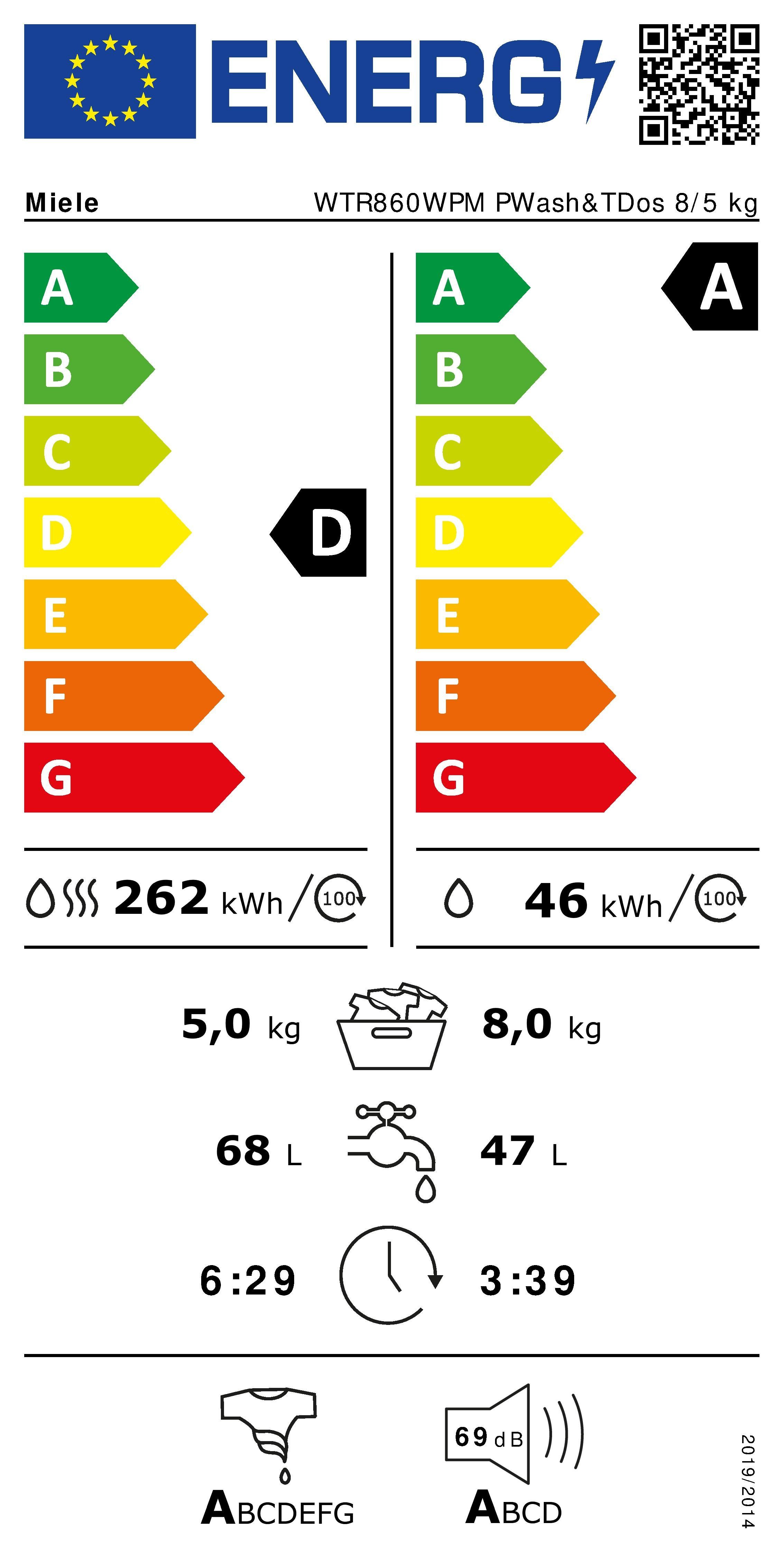 Energieeffizienzklasse: 