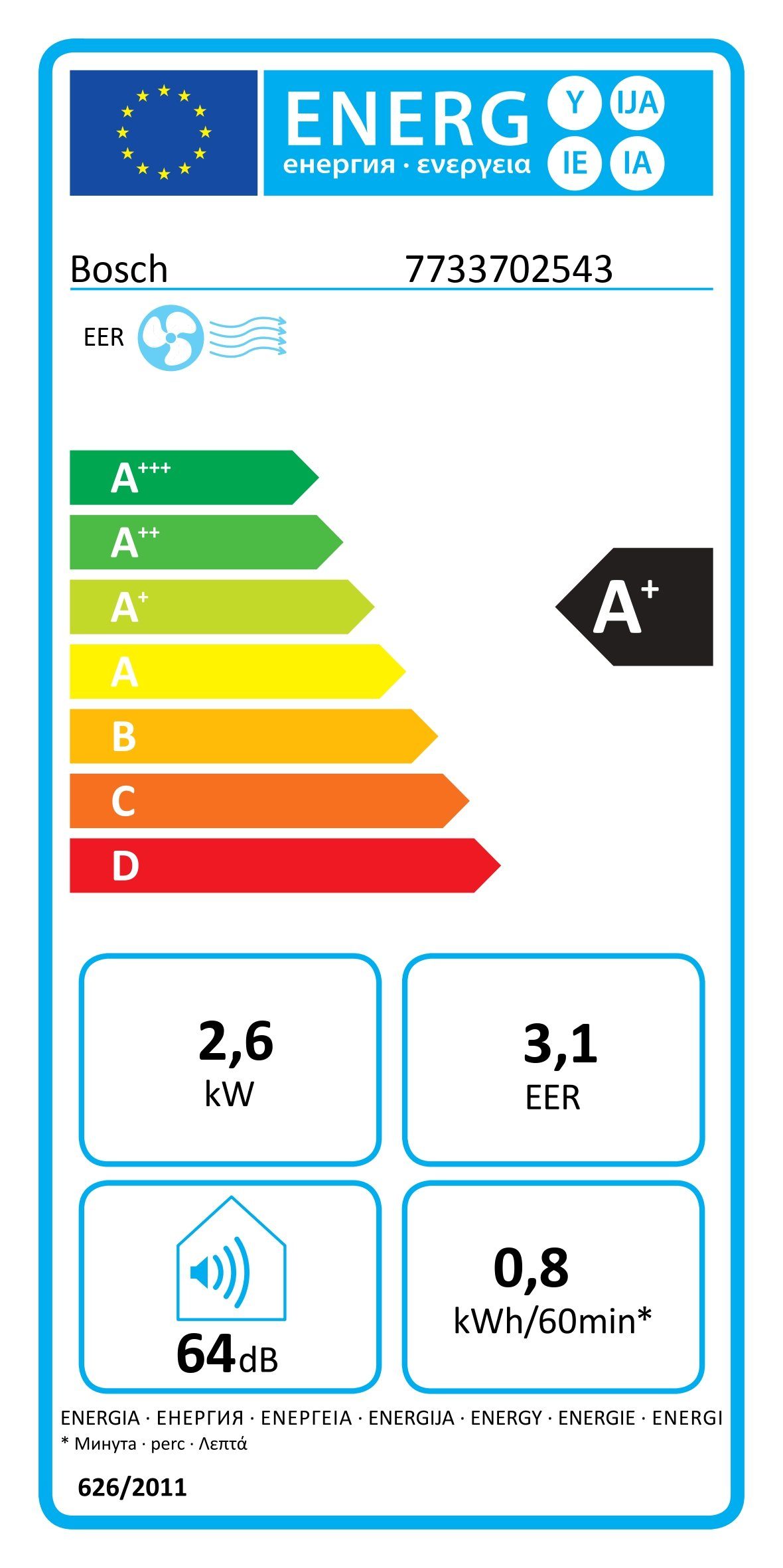 Energieeffizienzklasse: 