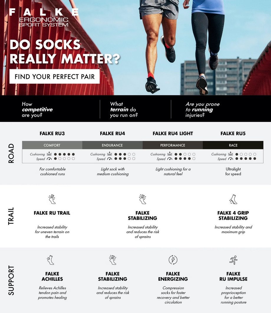 FALKE Laufsocken RU4 Light Performance Short (hoher Tragekomfort) hellblau Herren