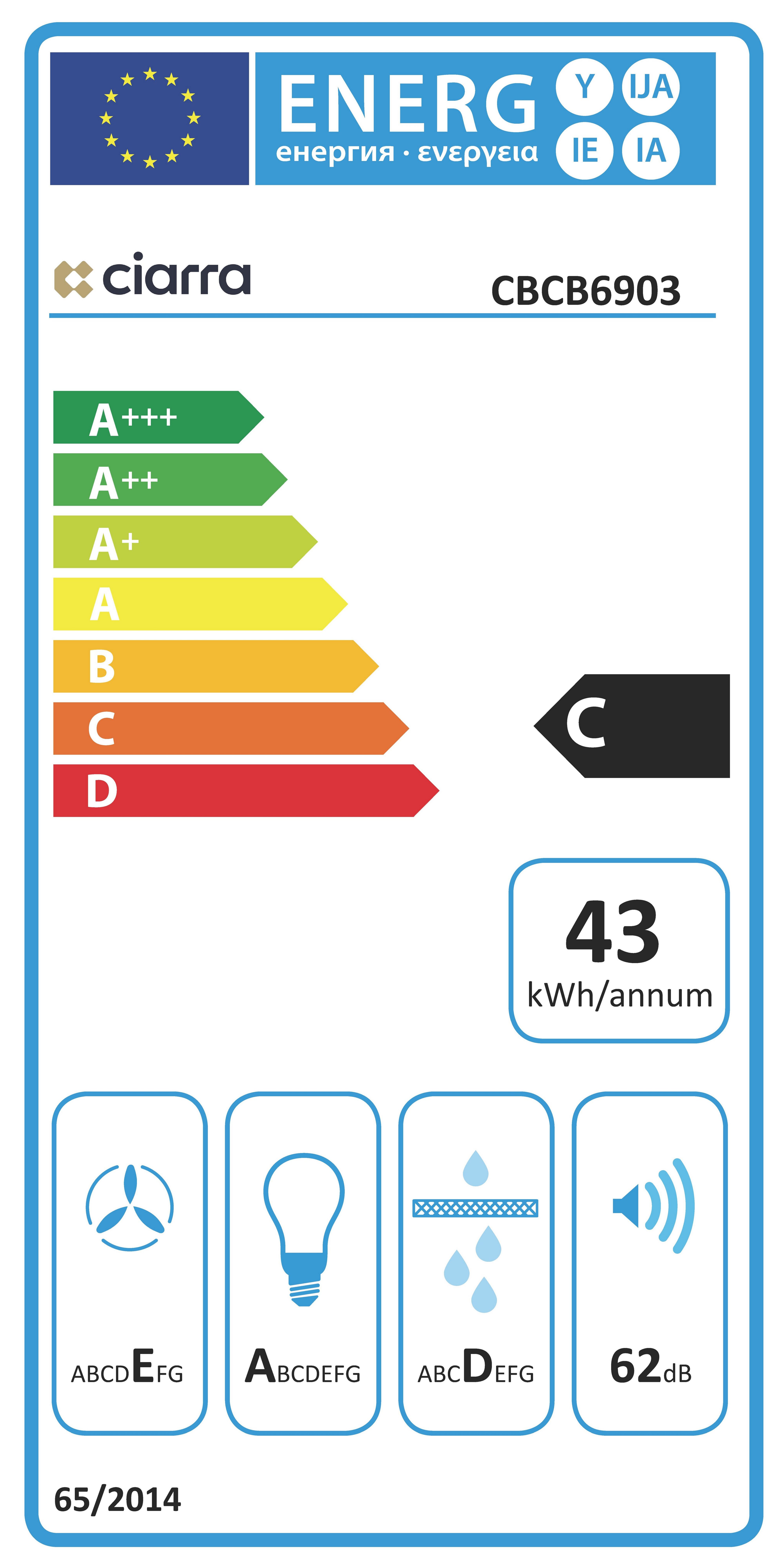 Energieeffizienzklasse: 