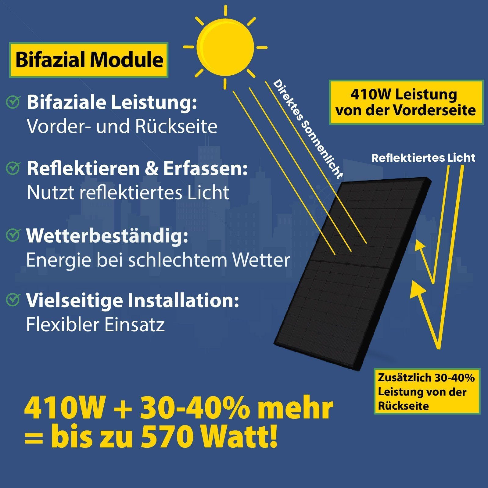 Stegpearl Solaranlage BIFAZIAL GLAS-GLAS 410W HT54-18X(PD)-F x 2 PV MODUL FULL-BLACK