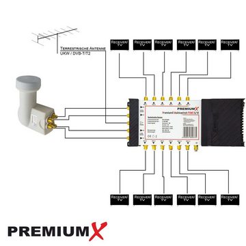 PremiumX SAT-Multischalter Multischalter Set 5/12 SAT Multiswitch Quattro LNB 32x F-Stecker
