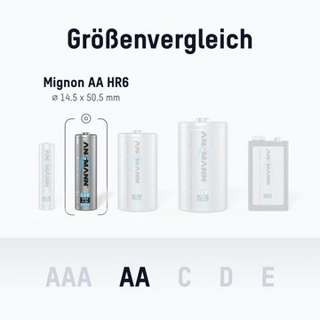 ANSMANN AG Akku Mignon AA, 4 Stück, 2650 mAh 1,2V Ni-MH,hohe Kapazität Akku 2850 mAh (1.2 V)