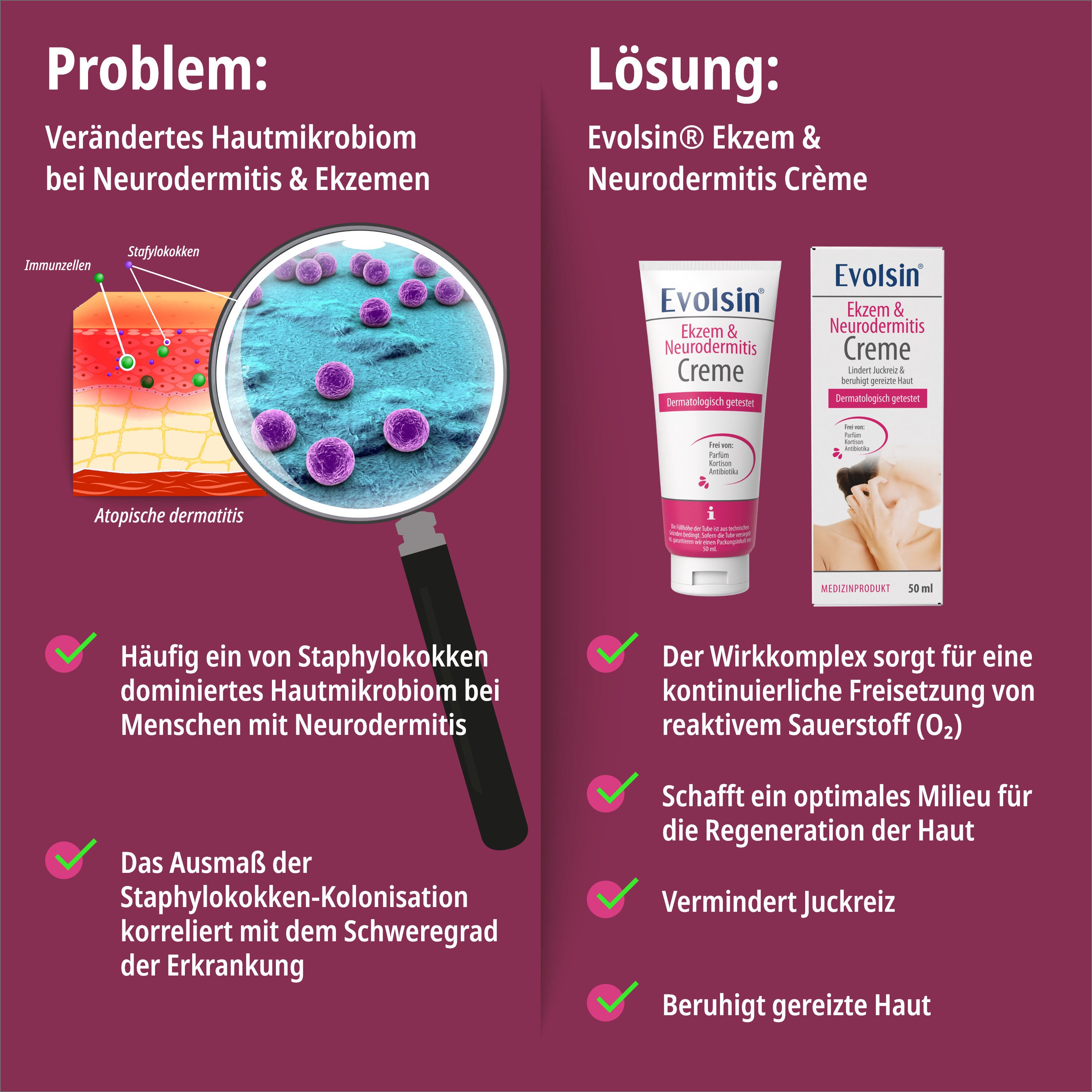 Evolsin Hautcreme Ekzem & Neurodermitis Creme - OHNE KORTISON, Zertifiziertes Medizinprodukt mit patentierte Wirkweise