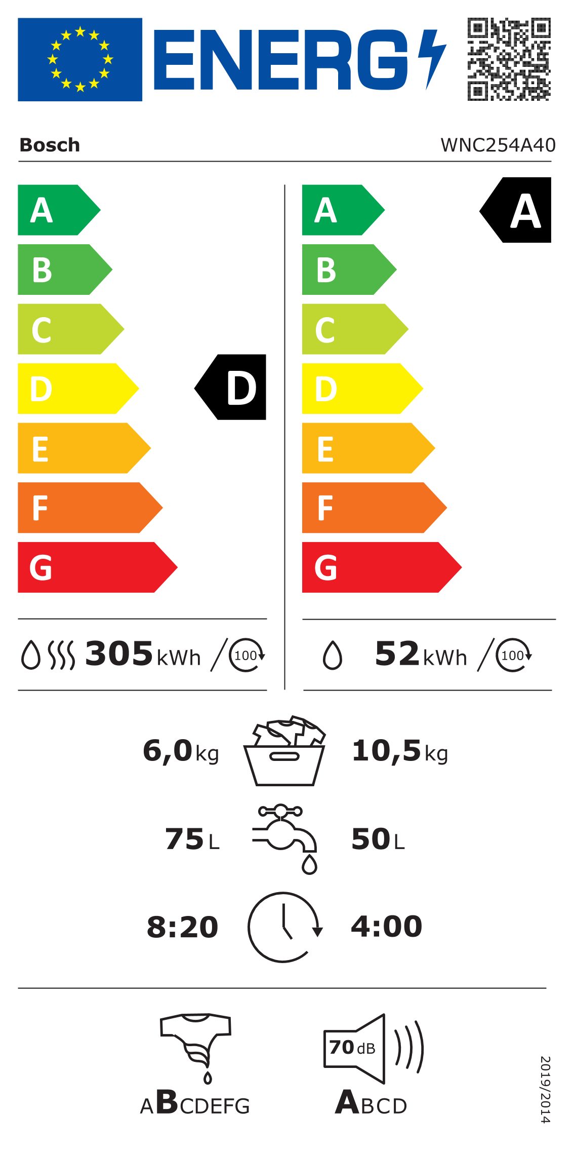 Energieeffizienzklasse: 