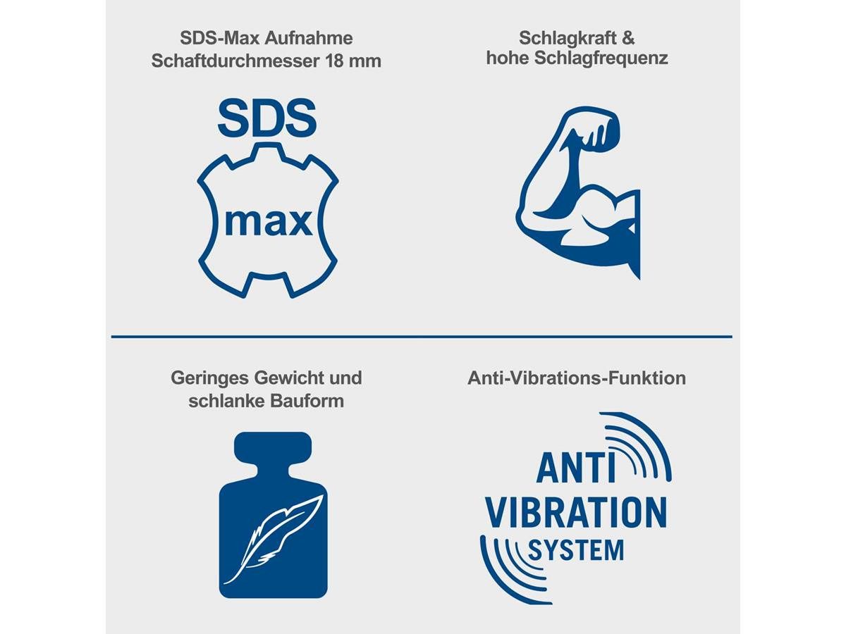 Scheppach Abbruchhammer AB1500X, 1300 in W, günstig online kaufen