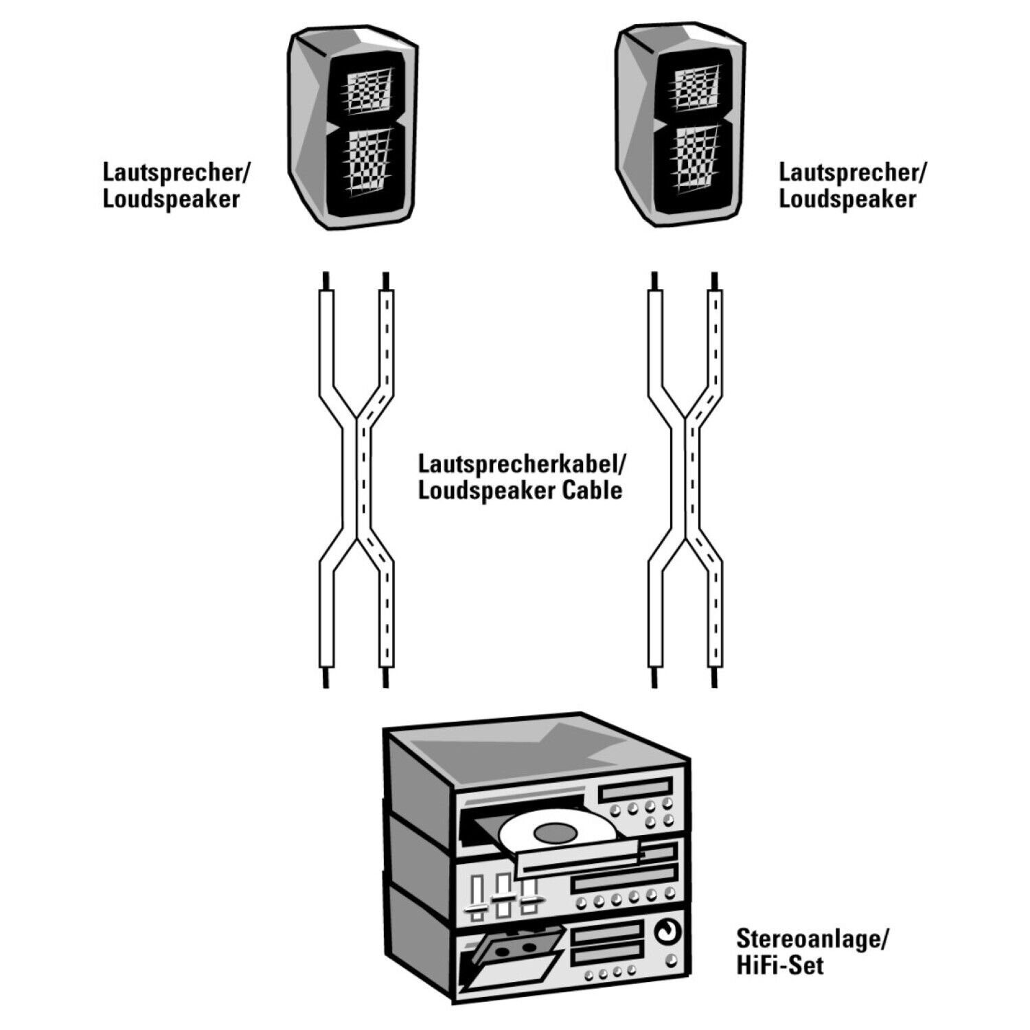 Hama Lautsprecherkabel 2x 0,75mm² 20m Transparent Audio-Kabel, Roh, (2000 cm), 2-adrig Kupfer-Kabel für Boxen-Kabel Hifi LS