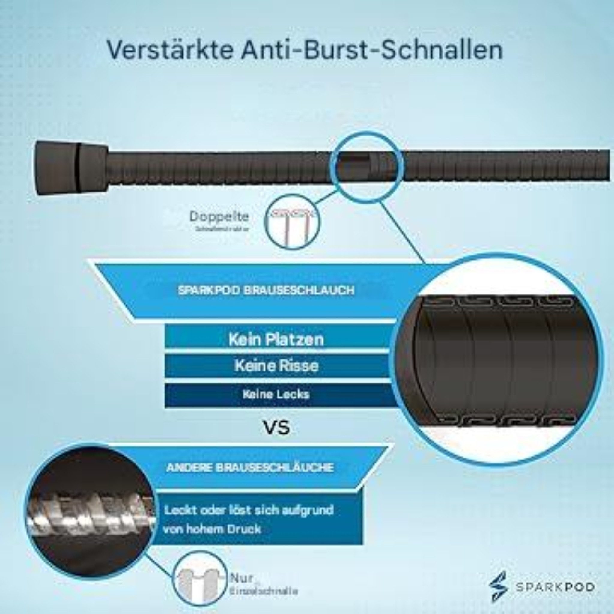 sparkpod Brauseschlauch Hochwertiger Brauseschlauch, flexibel & robust, Edelstahl 1,50m, (Premium Duschschlauch-Set, extra lang und flexibel, Enthält Duschschlauch und Installationsanleitung), Werkzeuglose Installation, robuster und flexibler Aufbau