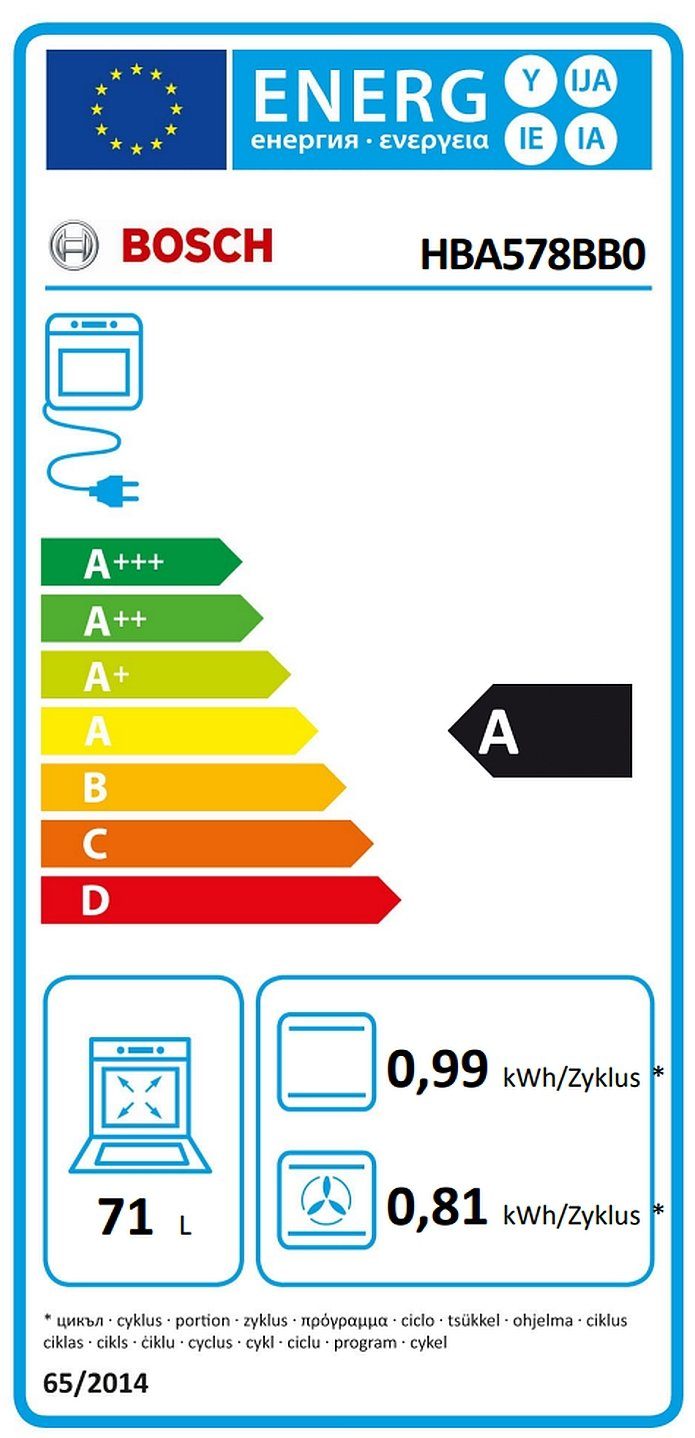 Energieeffizienzklasse: 