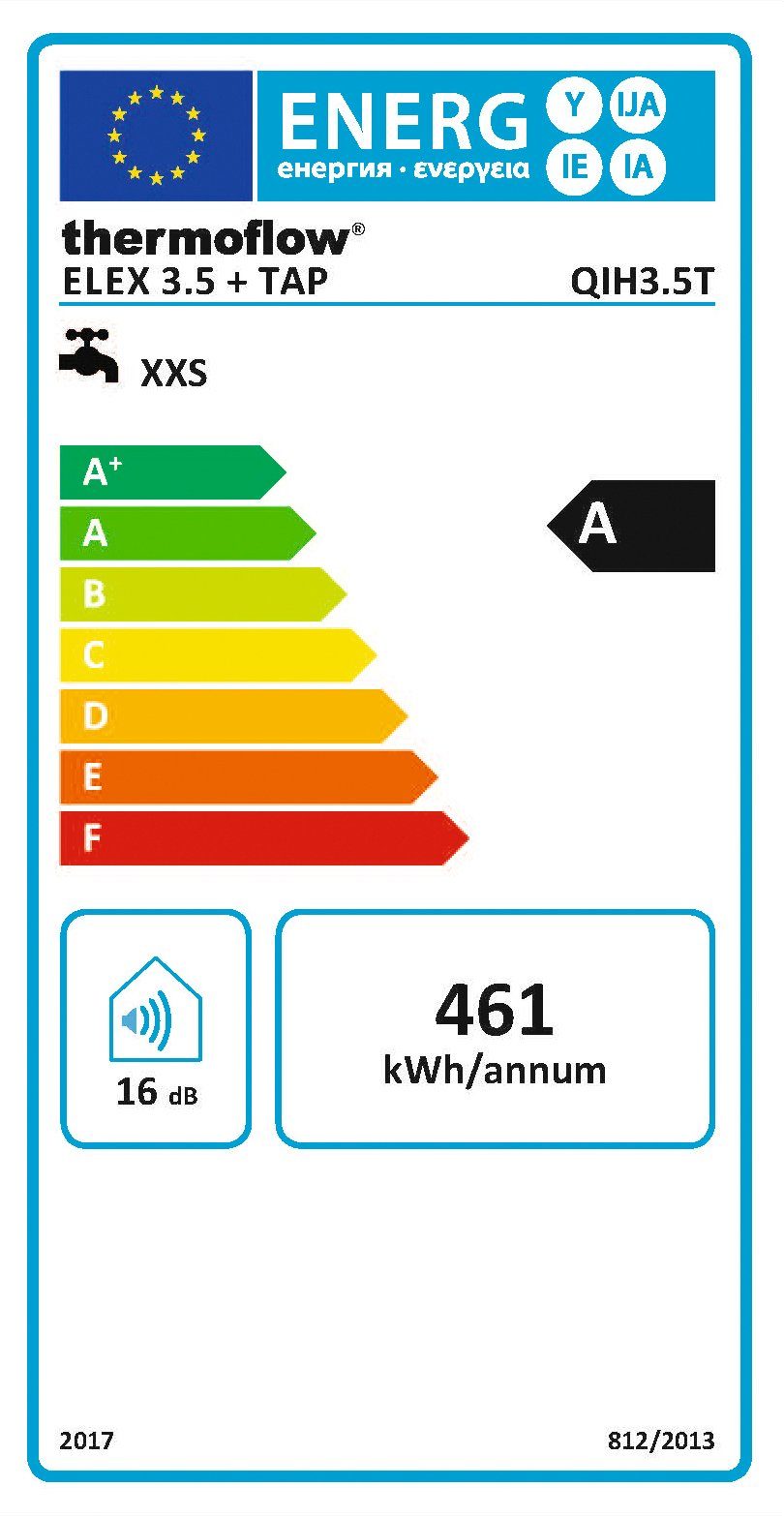 Energieeffizienzklasse: 