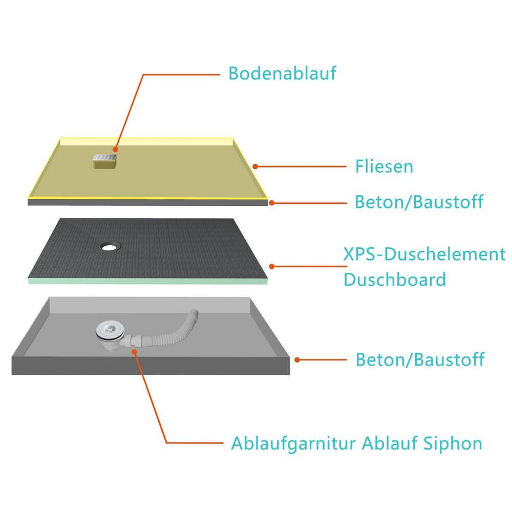 duschspa Duschwanne 4cm XPS Bauplatte Duschtasse + Ablaufgarnitur + Ablaufschlauch, Rechteck, Set