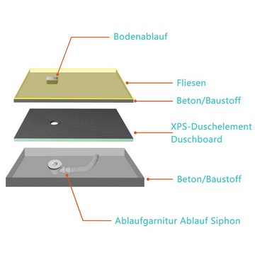 duschspa Duschwanne 4cm XPS Bauplatte Duschtasse + Ablaufgarnitur + Ablaufschlauch, Set
