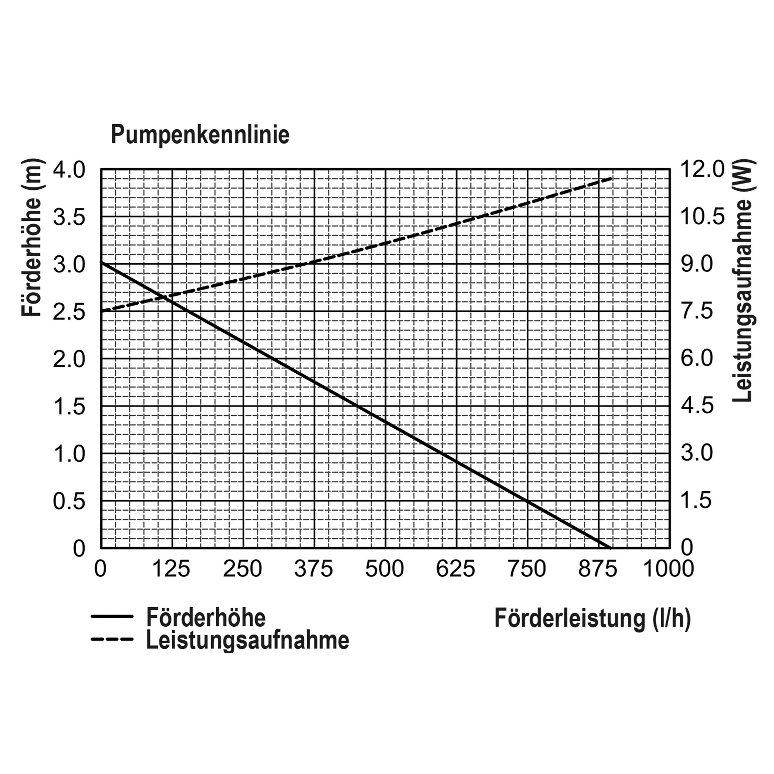 esotec Solarpumpe 25/875 Teichpumpen-Set 875l/h, 25Wp Solarmodul, Sprinklersatz 101913 (Komplettset)