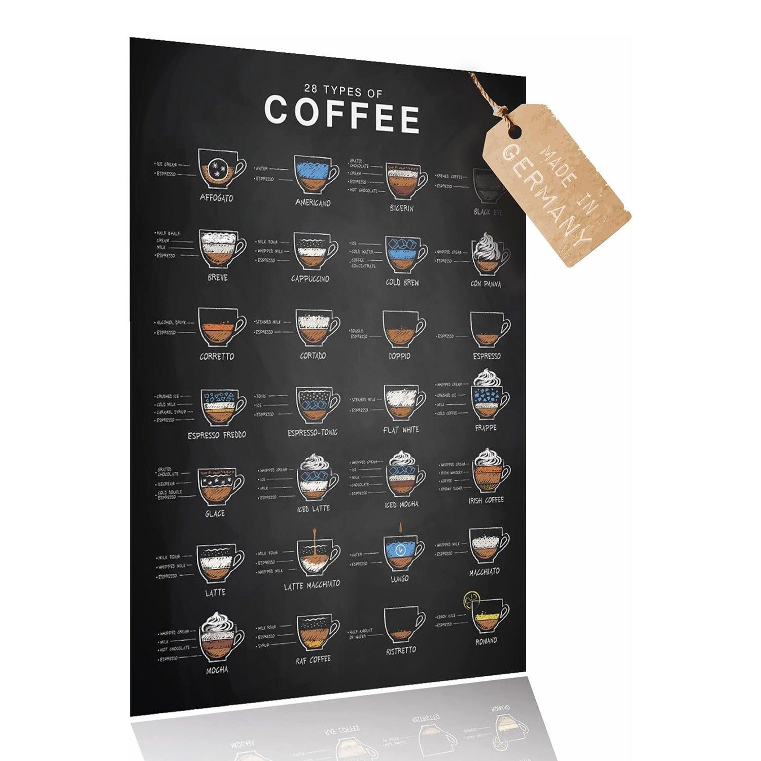 Lineo Poster 28 Kaffeesorten Kaffee Liebhaber Wandbild Küche, 28 types of coffee, Coffee-Poster