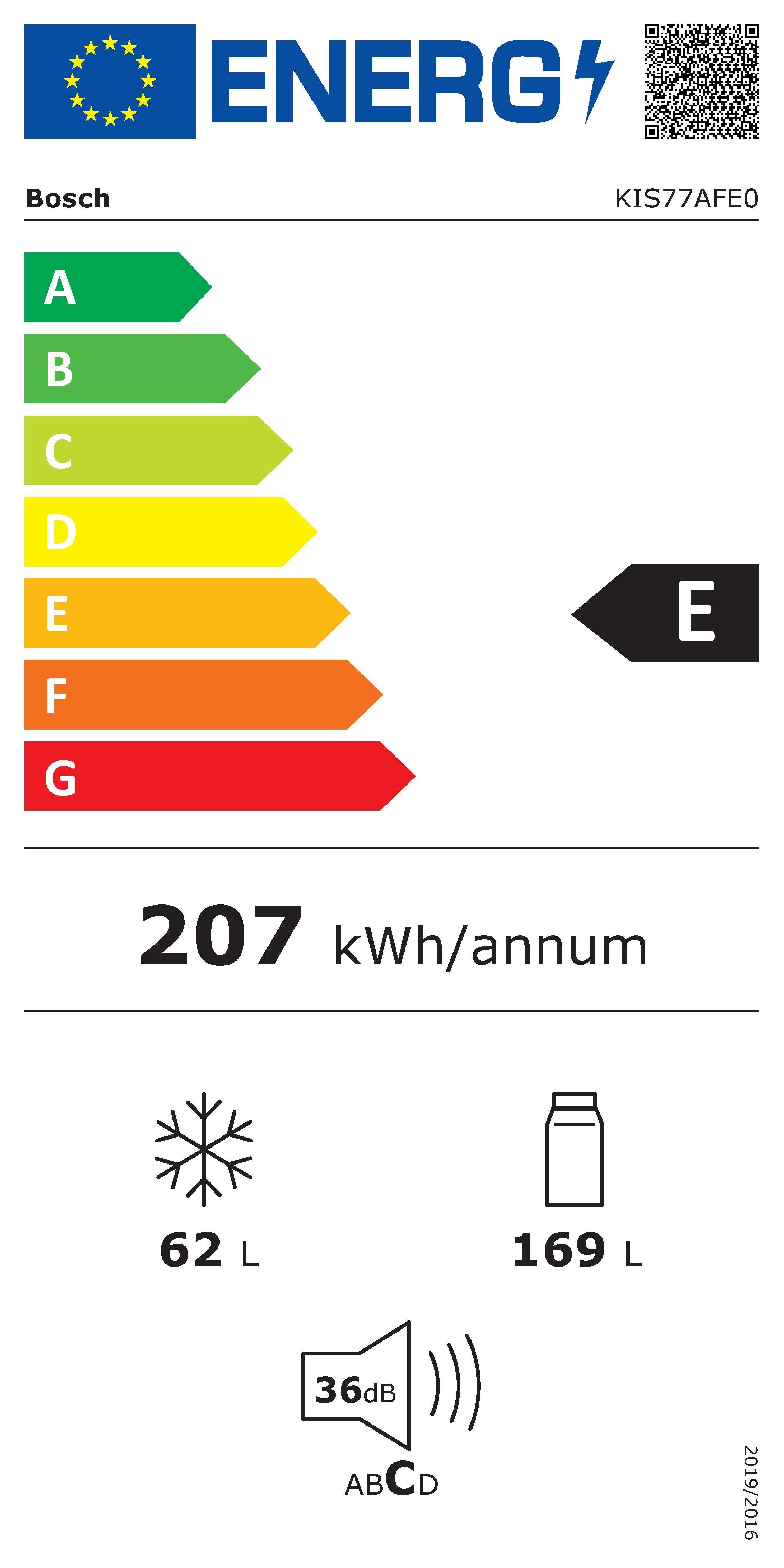 Energieeffizienzklasse: 