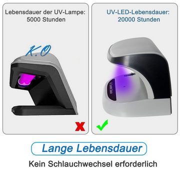 Welikera Geldscheinprüfgerät Tragbarer Desktop-Währungsdetektor mit violettem Licht, zur Prüfung von Banknoten