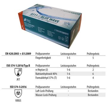 Nitras Medical Nitril-Handschuhe NITRAS Einmalhandschuhe BlueWave 8311 100St Einweghandschuhe puderfrei (Spar-Set)
