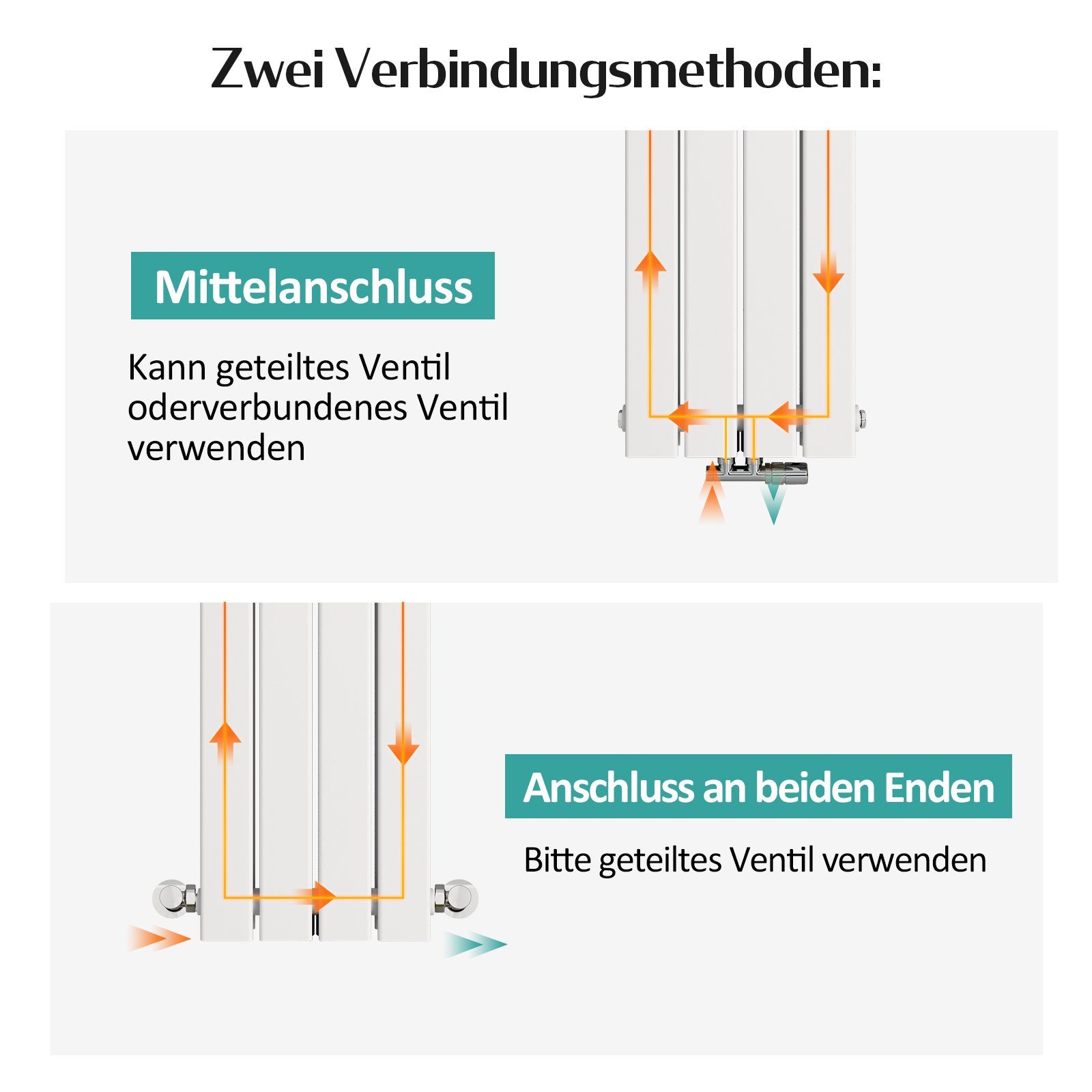 EMKE Heizkörper 180x62cm Flach Heizkörper Design Paneelheizkörper, Vertikal,Mittelanschluss – Bild 4 von 5