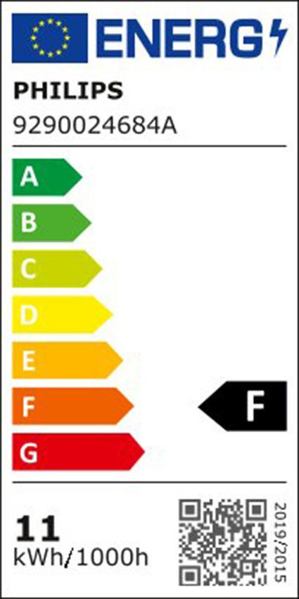 Energieeffizienzklasse: 