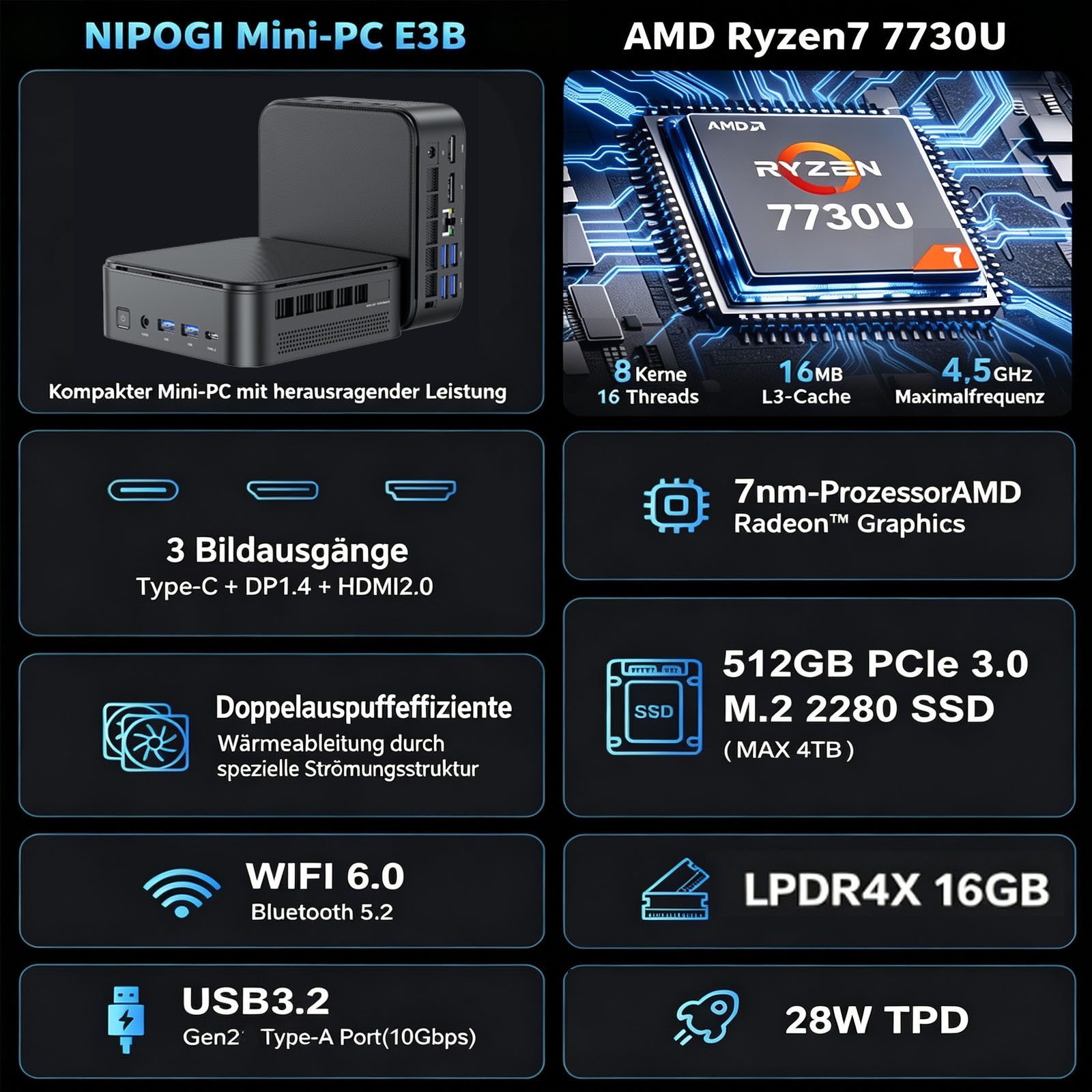 NiPoGi Mini PC AMD Ryzen 7 7730U, 16GB RAM LPDDR4X 512GB SSD, Windows 11 Pro Mini-PC (AMD Ryzen 7 7730U, AMD Radeon™ Graphics (Vega 8), 16 GB RAM, 512 GB SSD, Luftkuhlung, Triple 4K Display, WiFi 6 Leiser Desktop Büro PC für Home Office Gamer)