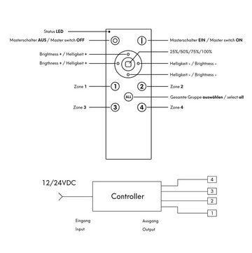 kalb 4-Kanal-Funkfernbedienung für 12V LED Beleuchtung dimmbar max. 60W Wandtaster