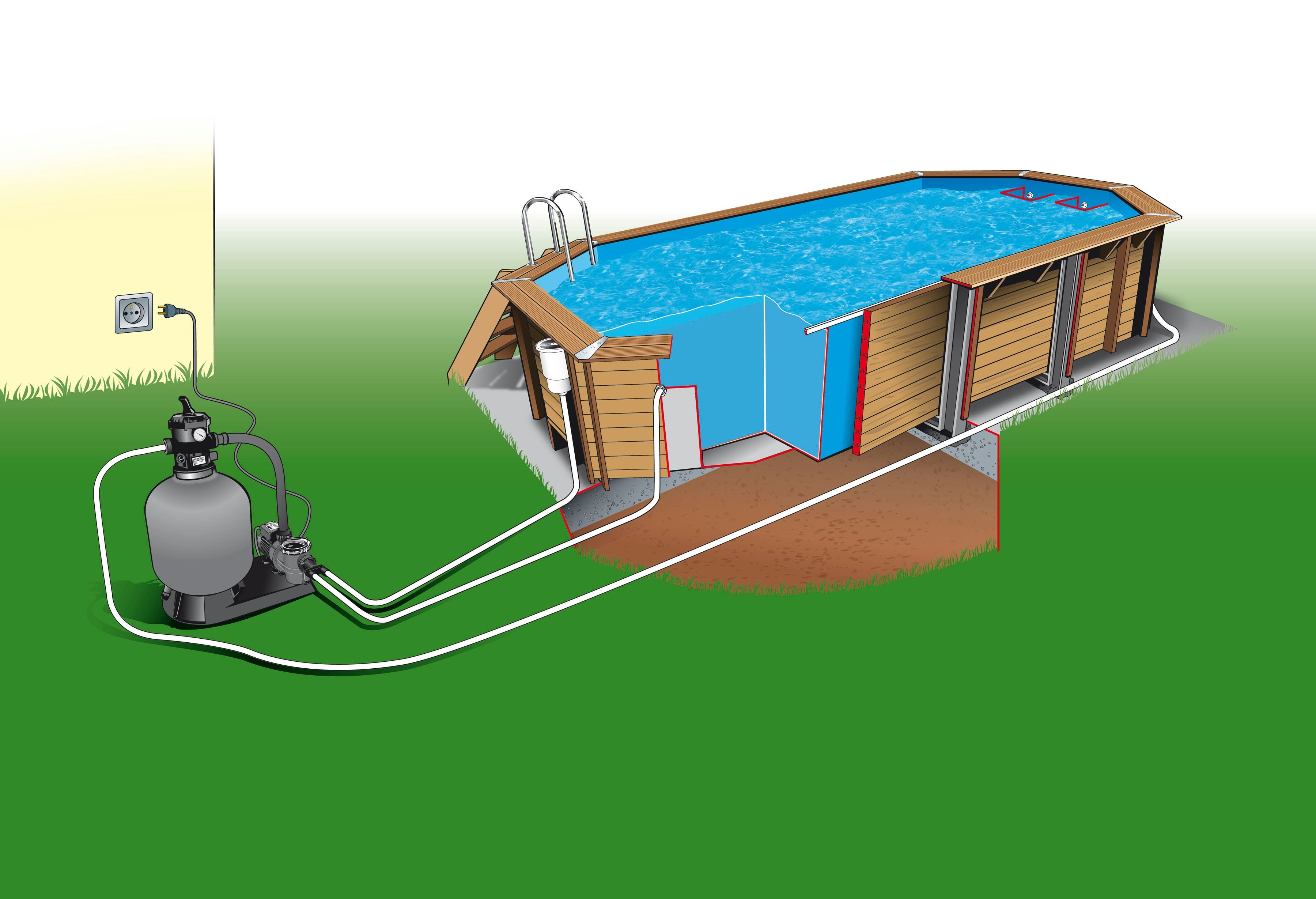Infinite Spa Sandfilteranlage Poolmax TP25 und Sandfilter (Komplett-Set, 3 St), 300 - 2,5 m3/h, Mehrwegeventil, Manometer, Basis zur Montage